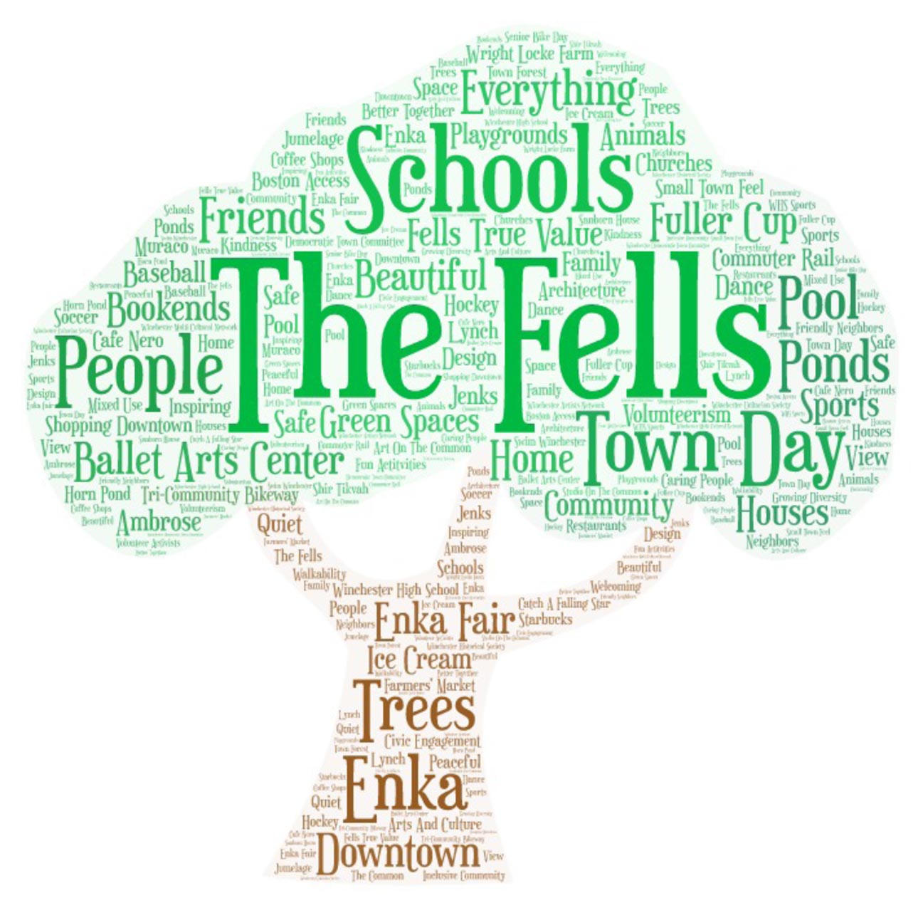 Winchester Word Cloud